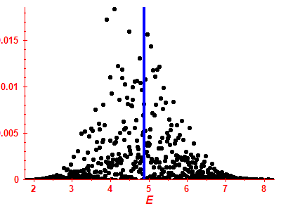 Strength function